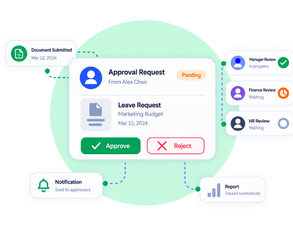 Approval Workflow Software