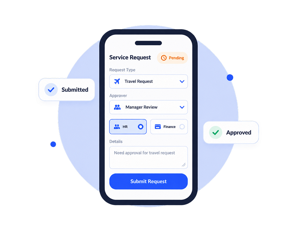 One Workflow for Every Request