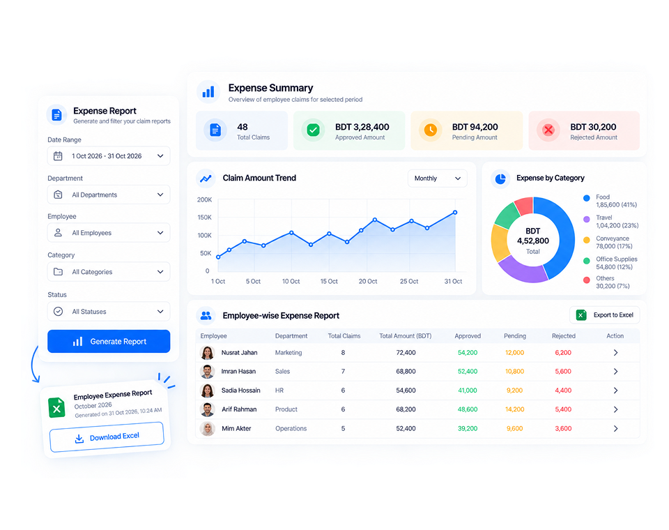 One Dashboard for All Employee Claims & Expense Reports